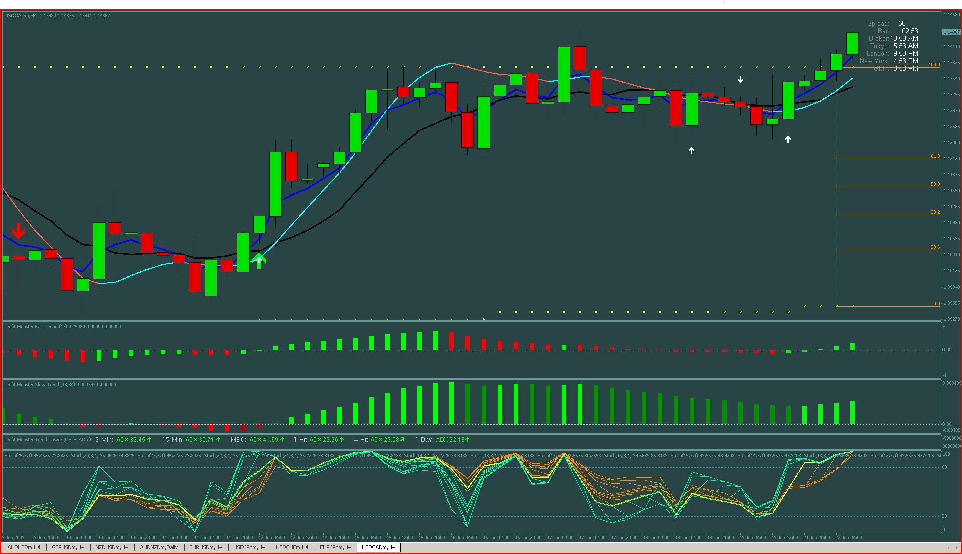 Forex profit monster