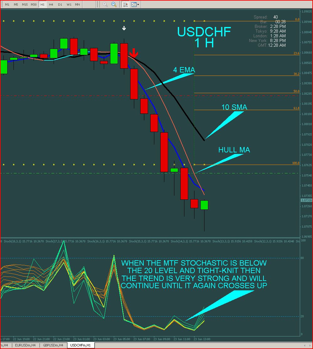 Forex profit monster v3.0