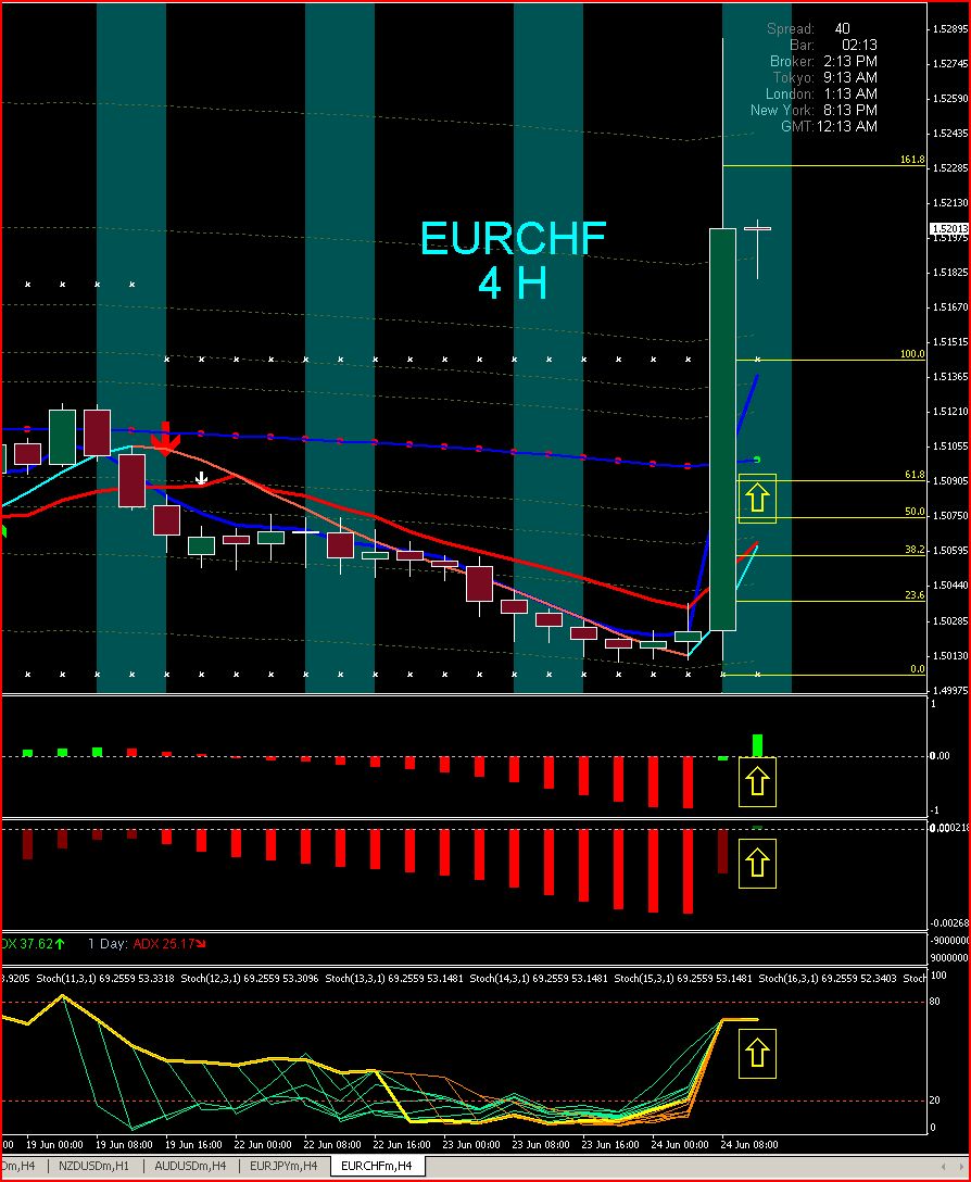 forex profit 3 h