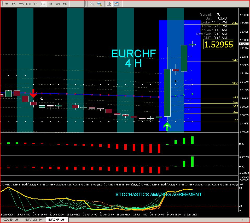Forex profit monster daily