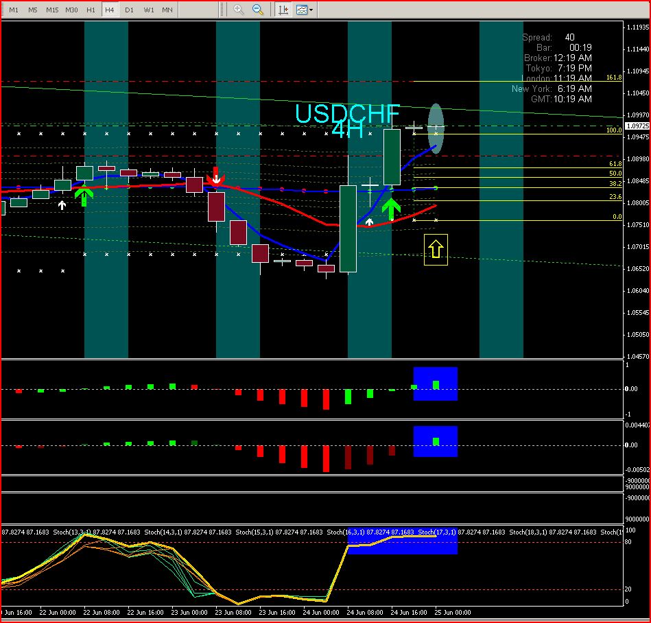 Forex profit monster system download