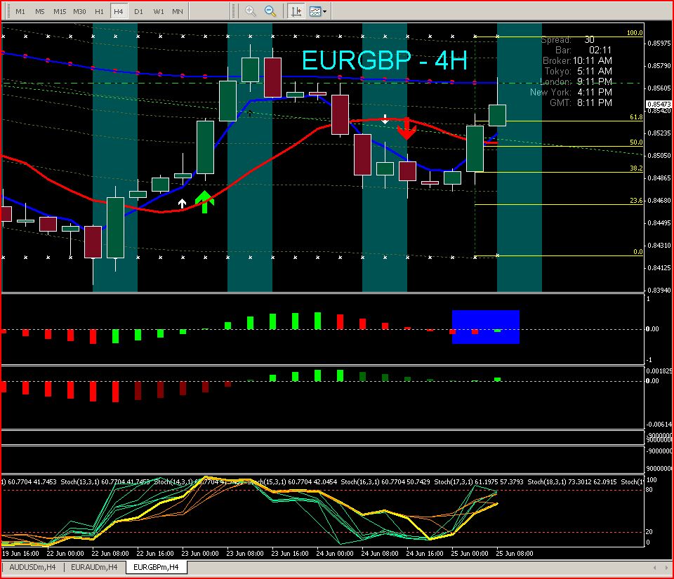 Forex profit monster v3.0