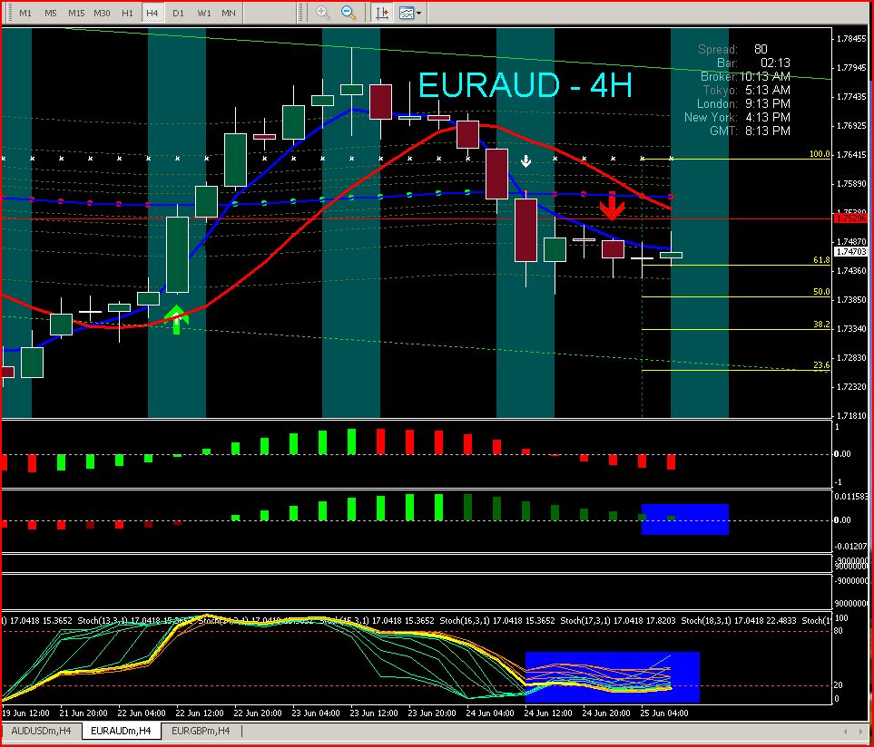 Forex profit monster daily