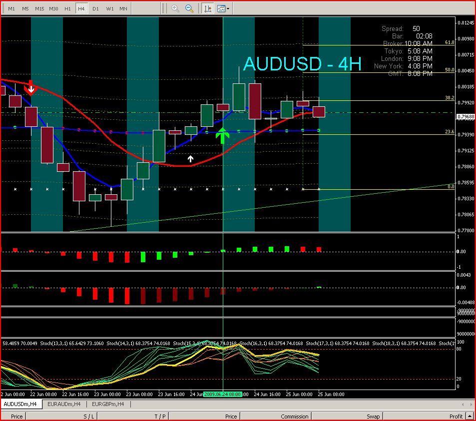 Forex profit monster v3.0