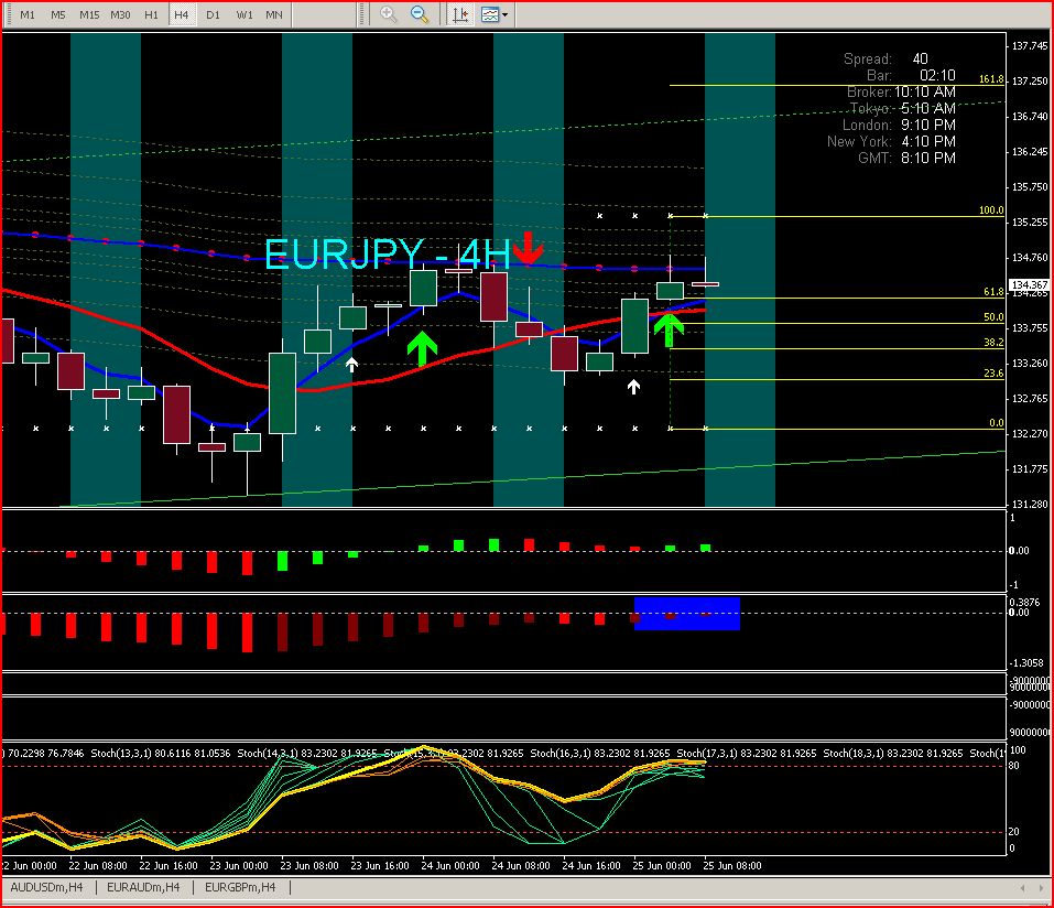 Trade forex di malaysia