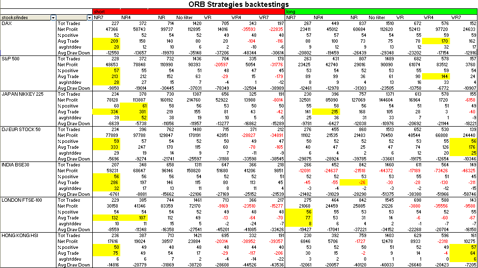 Open range breakout trading system pdf
