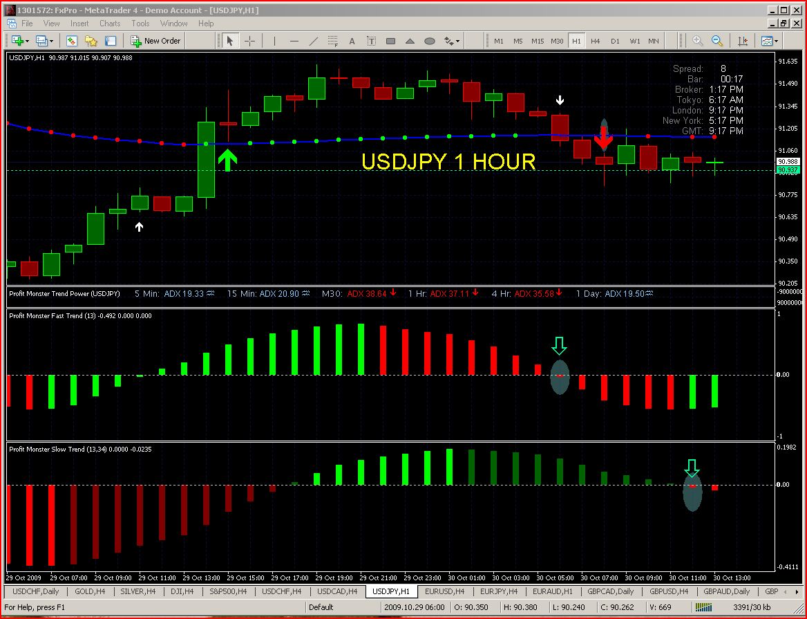 Forex profit monster v3.0