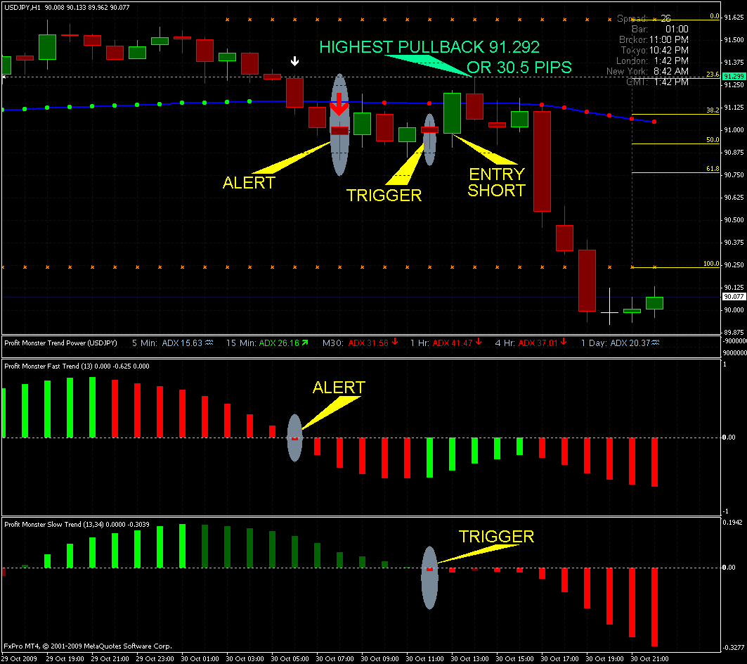 Forex profit monster v3.0