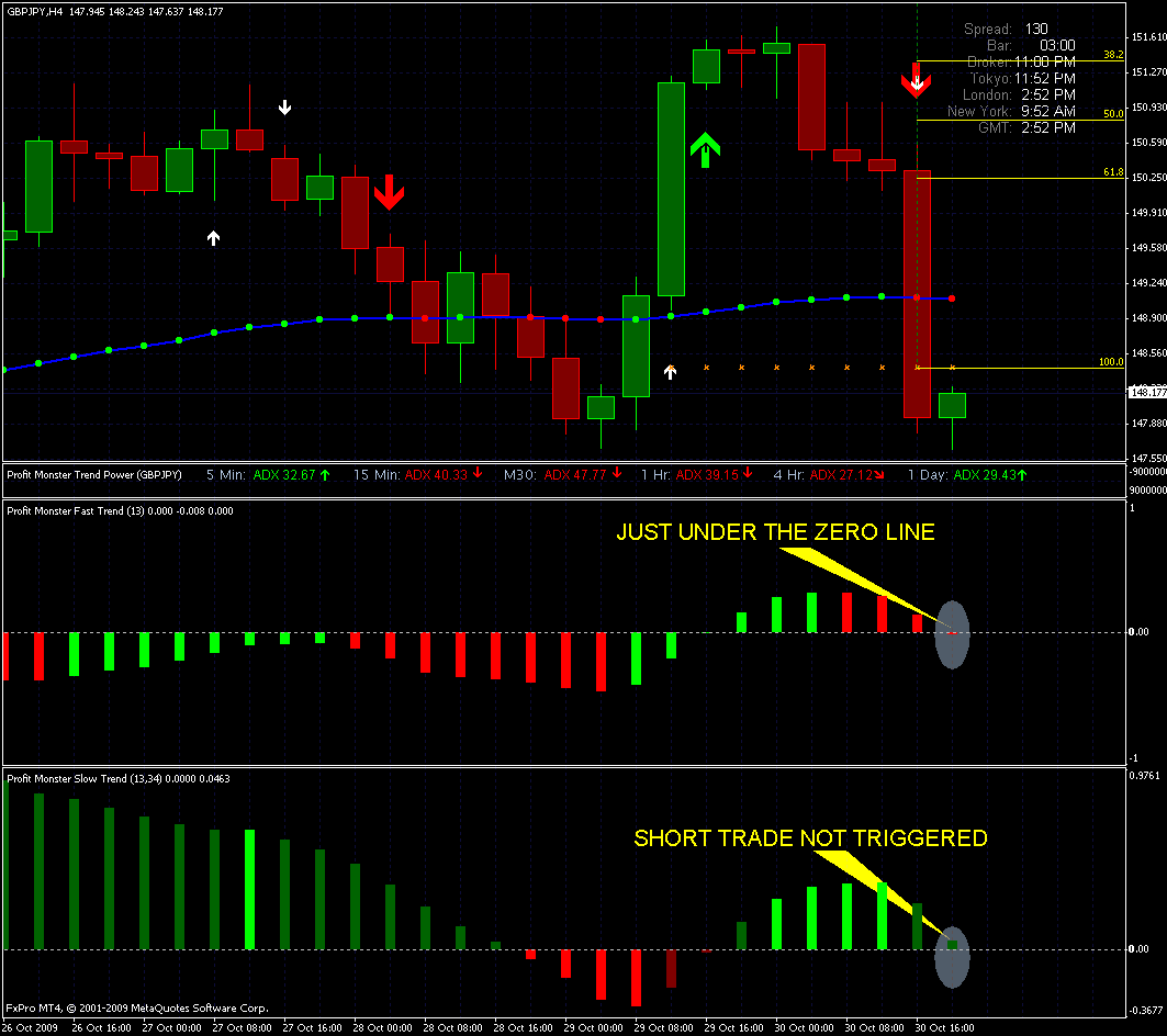 Forex profit monster v3.0
