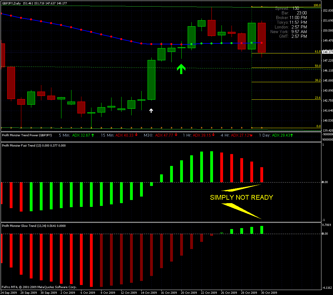 Forex profit monster daily