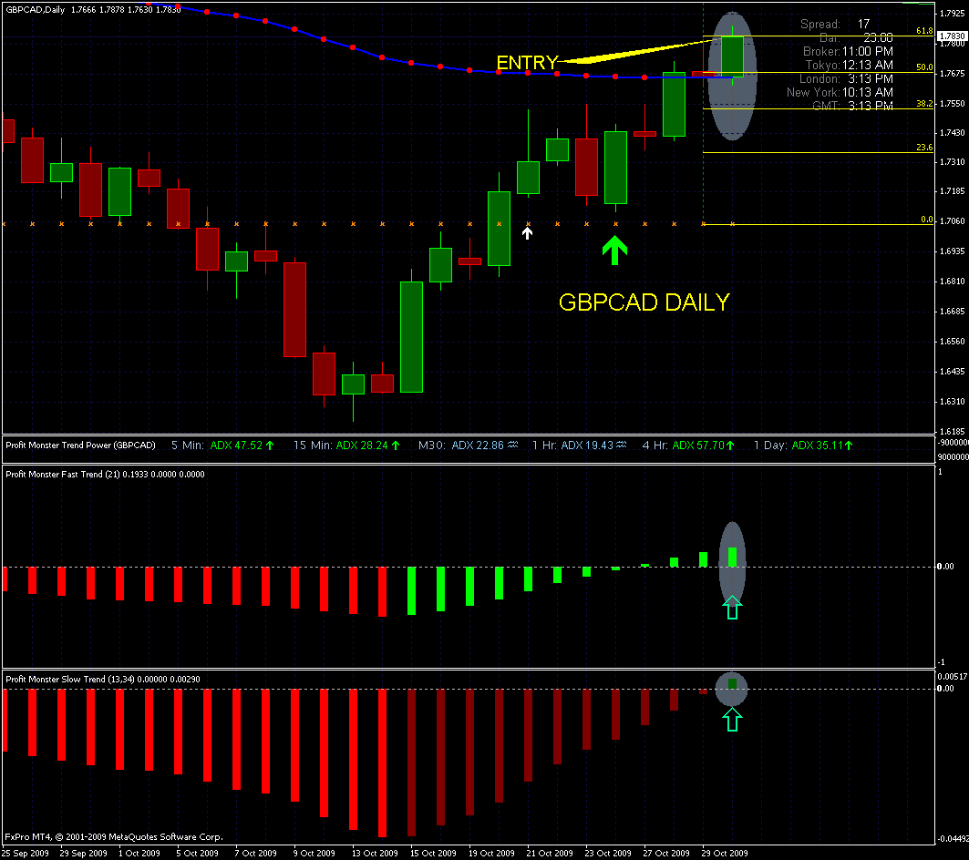 Forex profit monster v3.0
