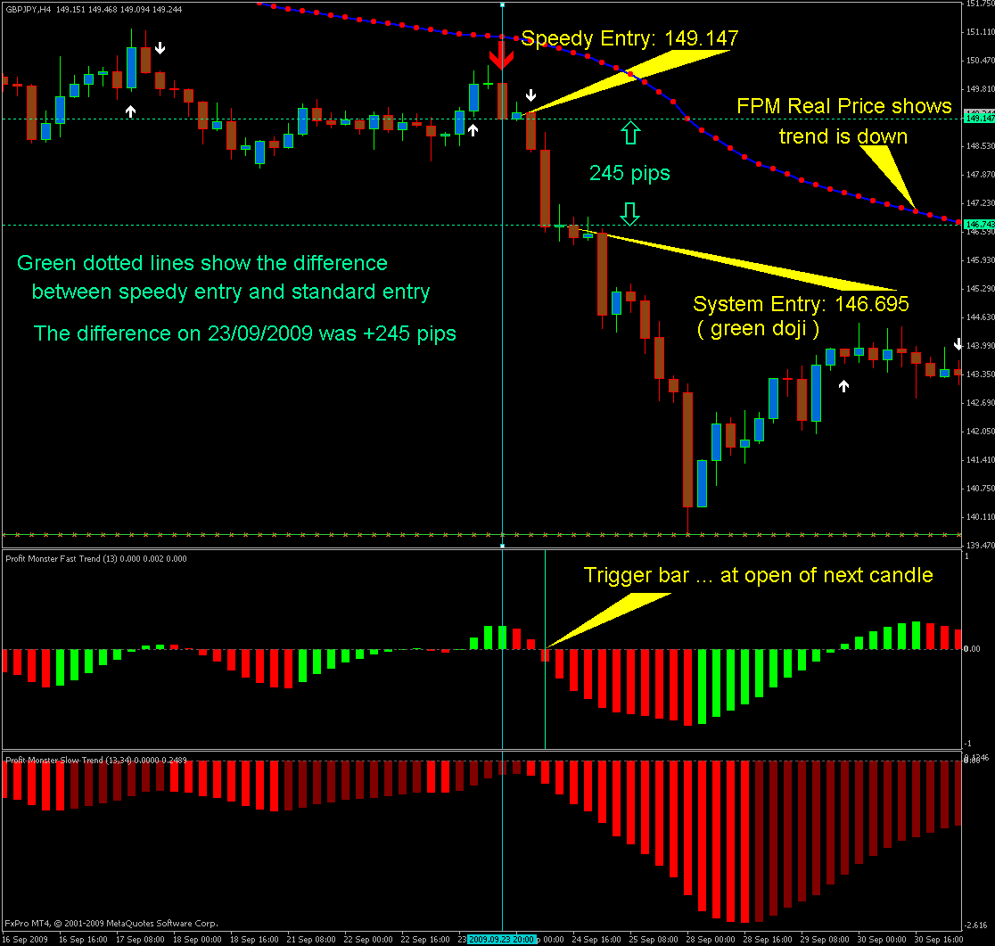 forex profit monster blog