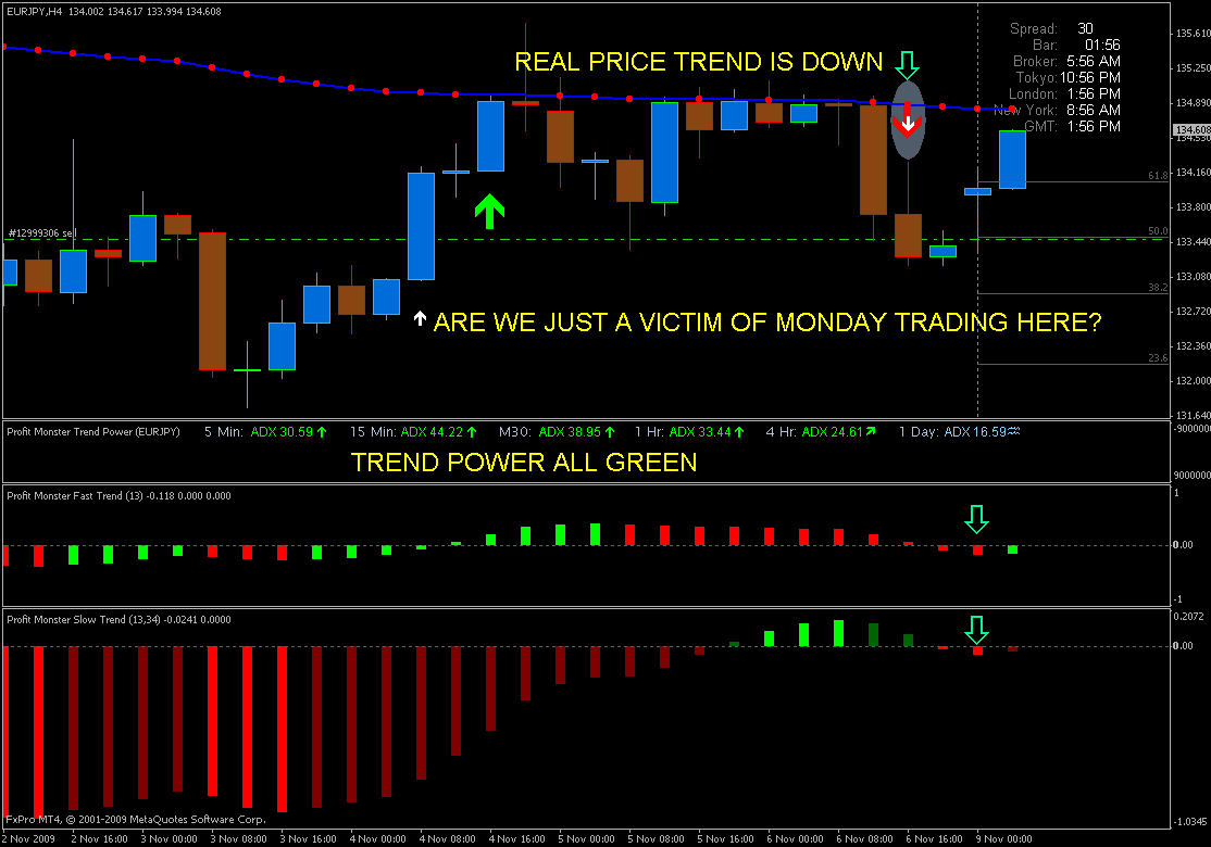 Forex profit monster daily