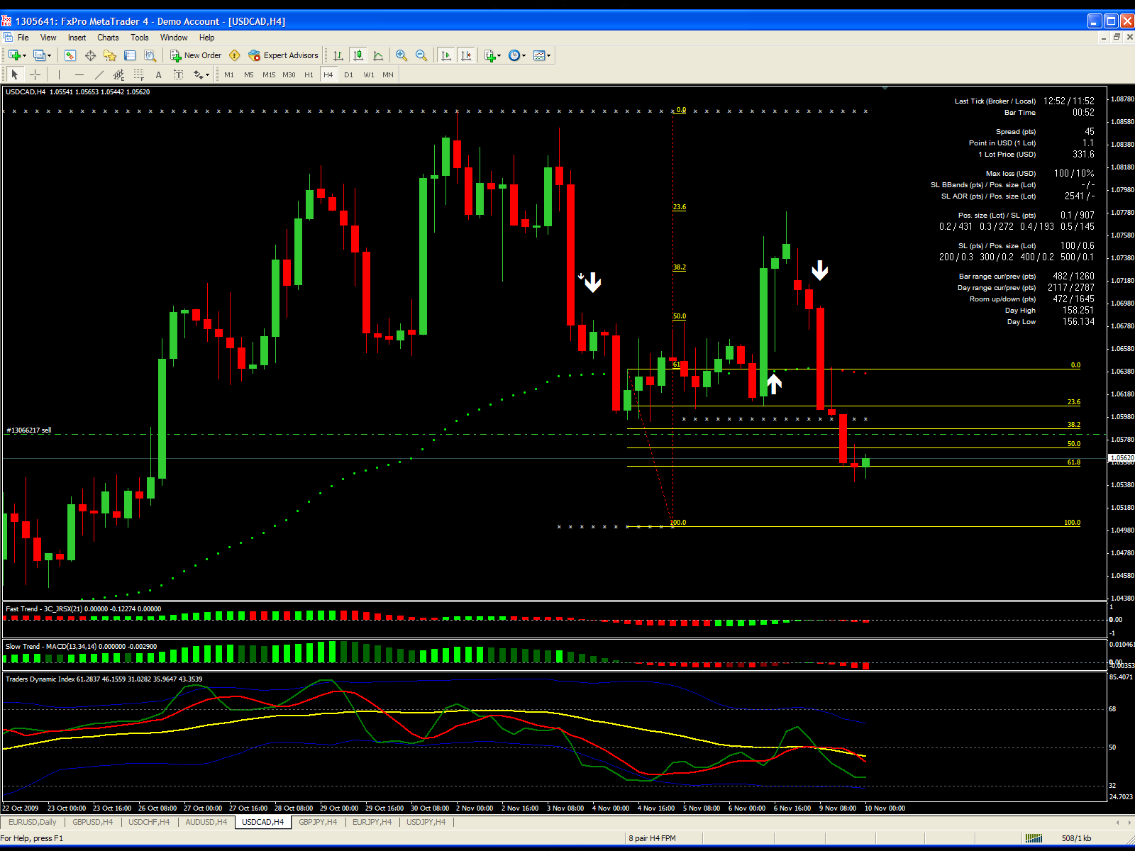 Forex profit monster v3.0