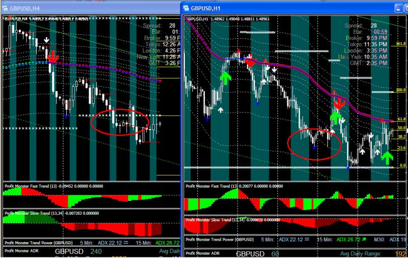 Forex Profit