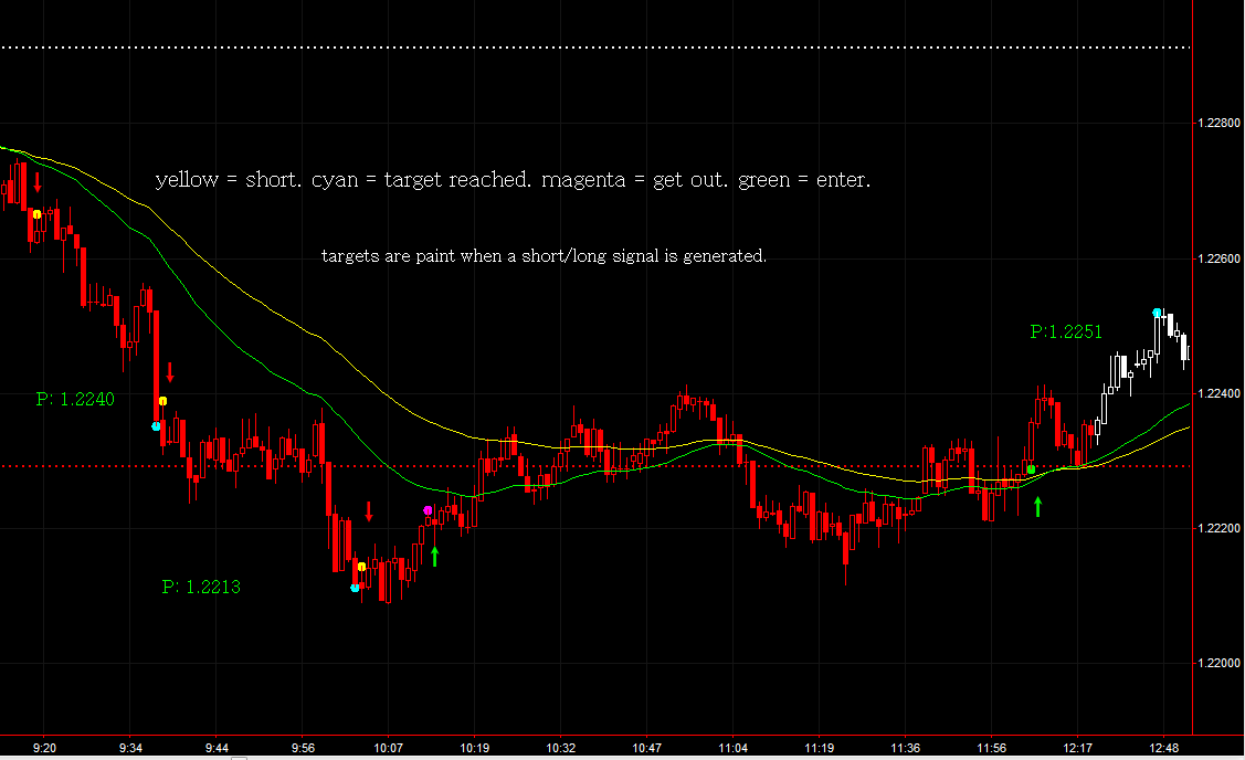 Forex jedi strategy