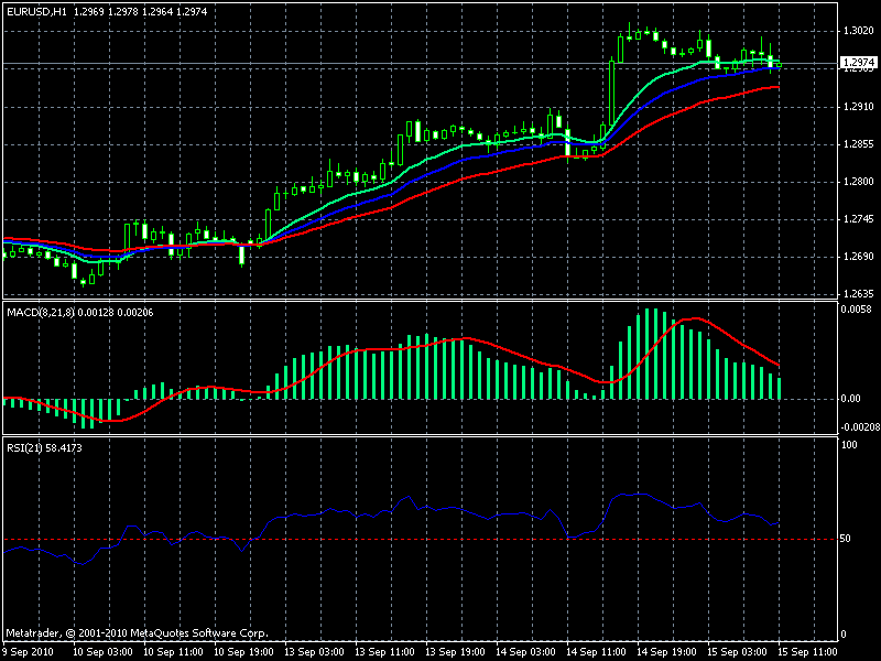 Forex formula