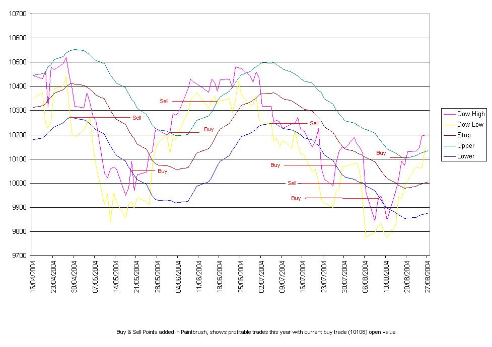 Goldline trading system