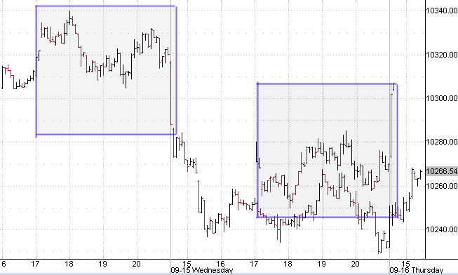 Reversal magic trading system