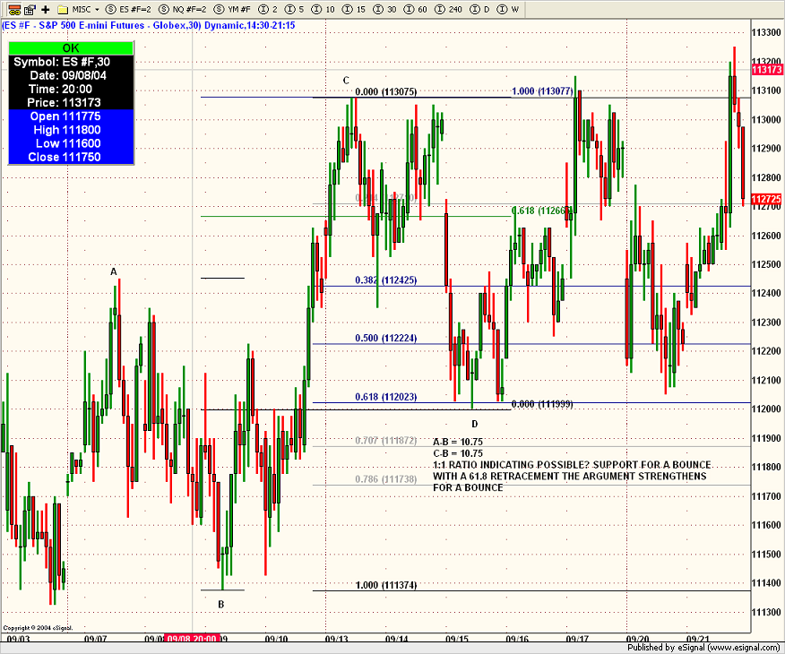 Reversal magic trading system