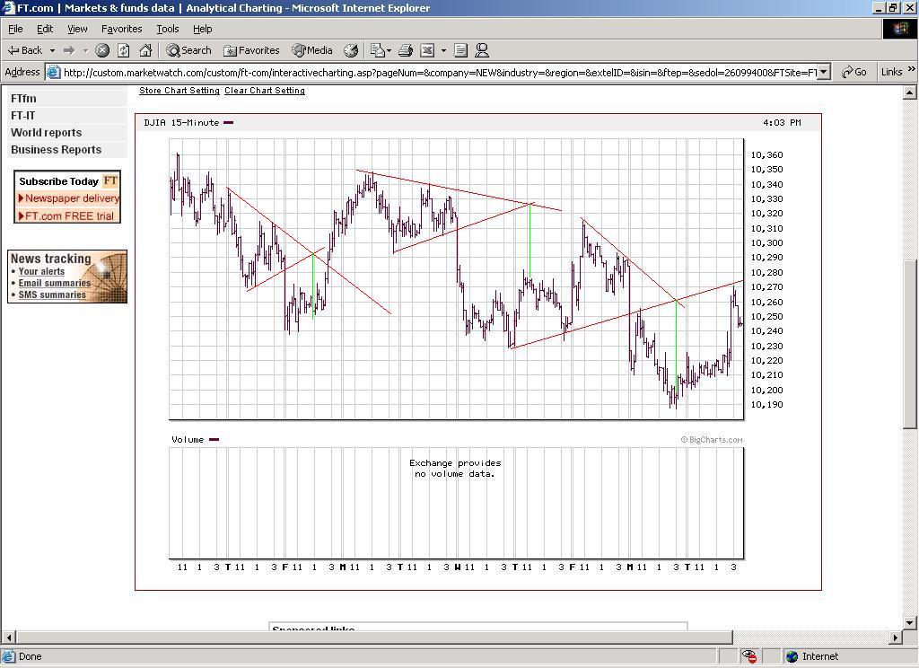 Reversal magic trading system