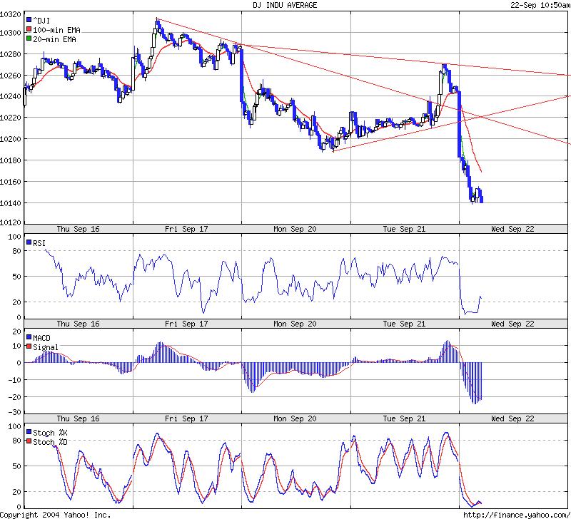 Reversal magic trading system