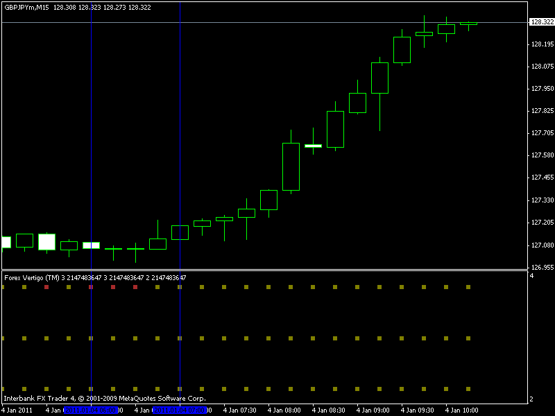 Gifx forex