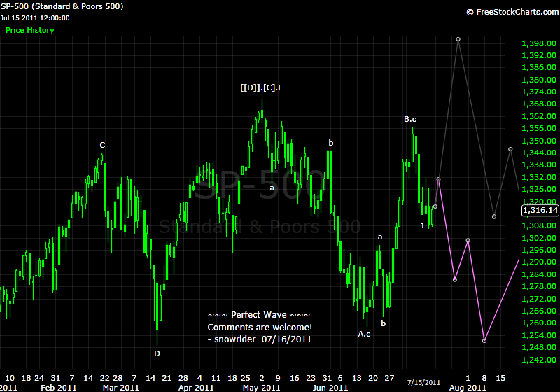 forex q3