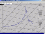 nasdaq 100 monthly chart 14th october 2002.gif