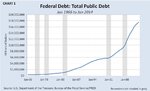 Federal-Debt-Jan-1966-to-Jan-2014.jpg