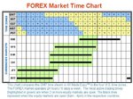 Forex Time Chart.jpg