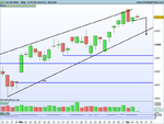 CAC40 Index Daily.png