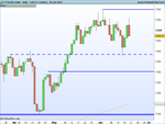 FTSE100 Index Daily.png