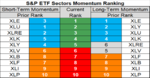 sp sector  etfs 03 may 2018.png