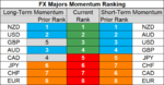 FX majors momentum 14 Nov.png