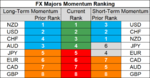FX majors momentum 17 Dec.png