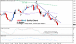 stormyfx-usdcad-april26.gif