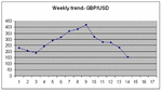 Weekly Trend- GBPUSD.gif