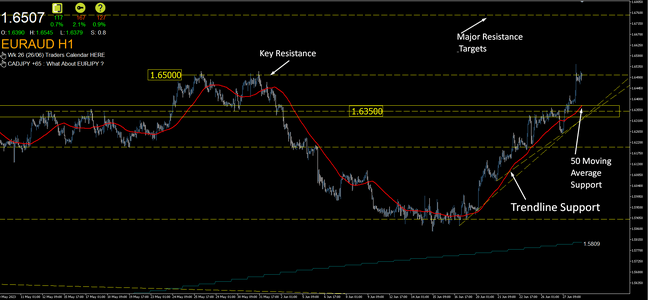 Live-Forex-Charts-EURAUD-Charles-Clifton-Forex-Trader-1-2-1-Forex-Trader-Training-Courses-28-0...png