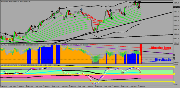 US30M1 CURRENT MOMENTUM OVERVIEW with sell divergence.png