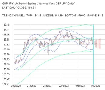 2023-10-16-GBPJPY-1day.png