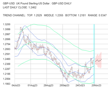 2023-11-20-GBPUSD-1day.png