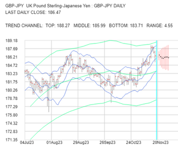 2023-11-20-GBPJPY-1day.png