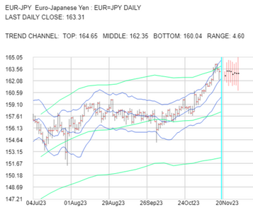 2023-11-20-EURJPY-1day.png