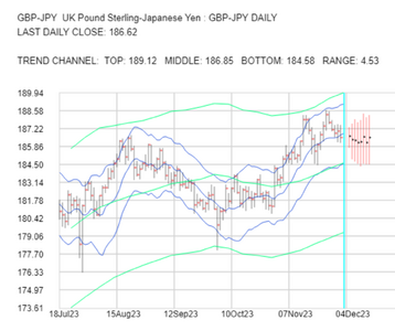 2023-12-04-GBPJPY-1day.png