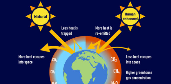 Global-Warming-And-Greenhouse-Effect.jpg
