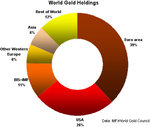 world_holdings.jpg