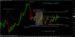 indecision 15 min chart on 240 analysed.gif