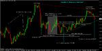 indecision 15 min chart on 240 analysed 2.gif