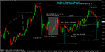 indecision 15 min chart on 240 analysed 4.gif